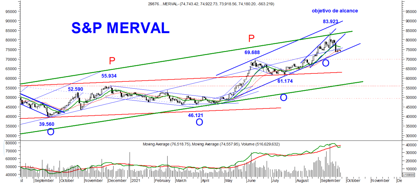 Merval