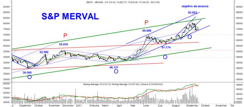 Merval