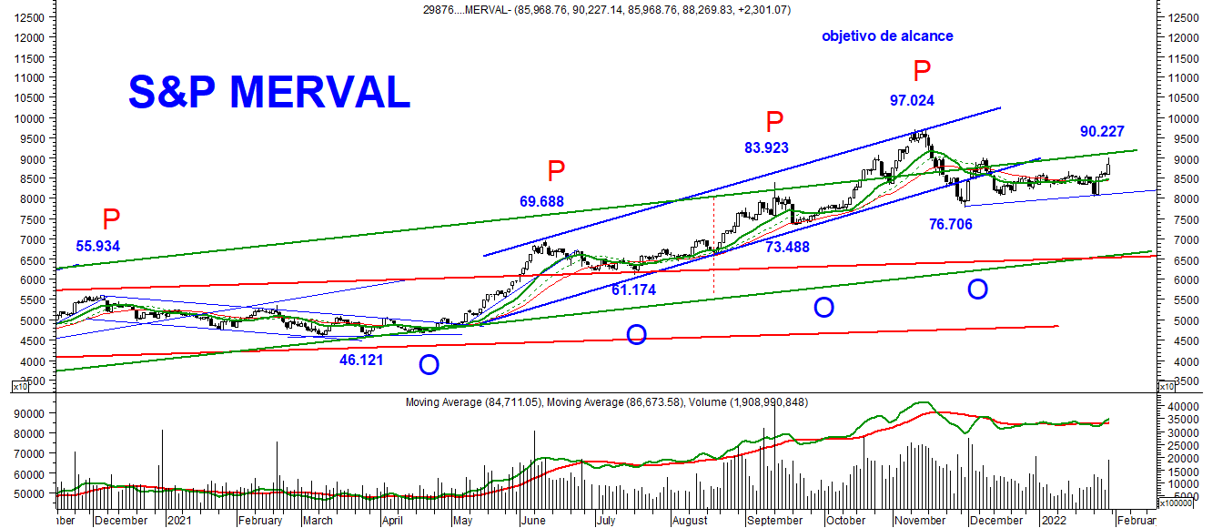 Merval en pesos